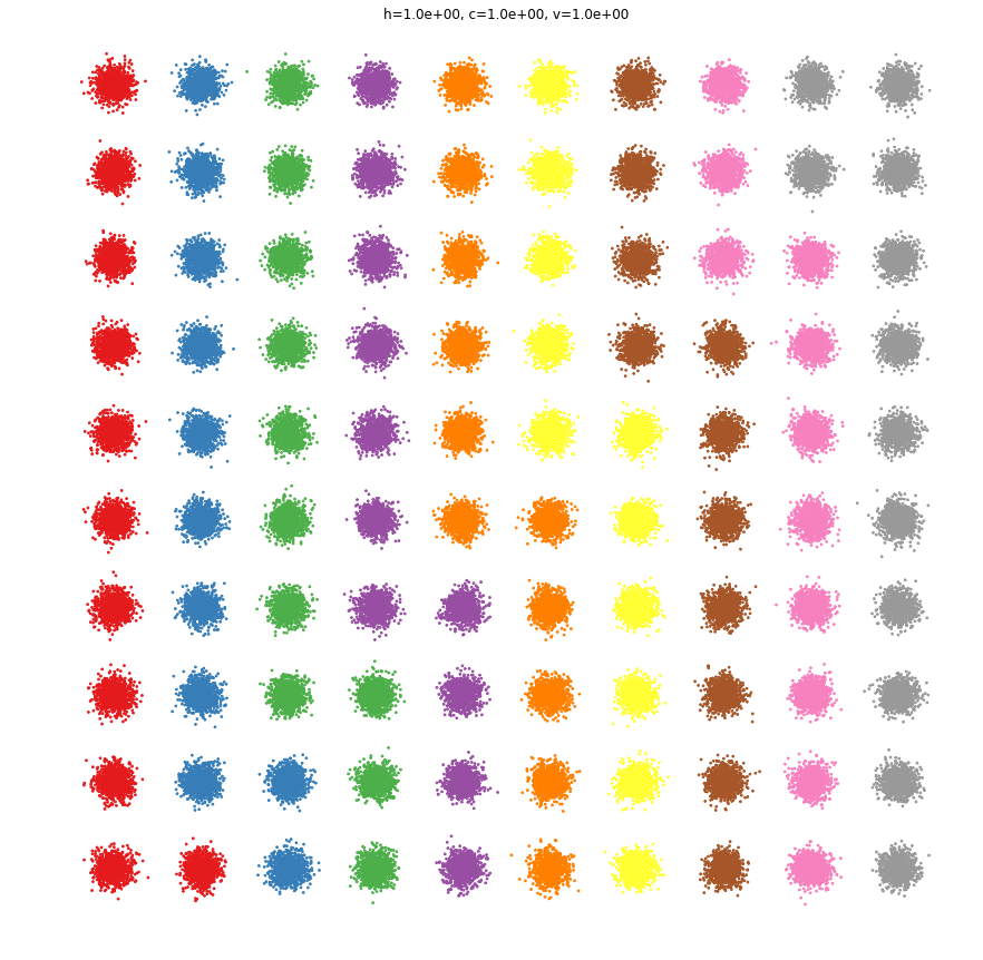 <Figure size 1080x1080 with 1 Axes>
